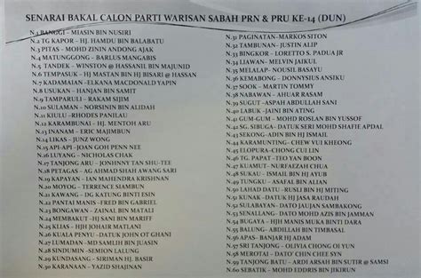 Bn masih mengekalkan logo dacing sebagai logo rasmi pru14, manakalah pakatan harapan yang dianggotai parti keadilan rakyat (pkr), parti amanah jumlah kerusi dan keputusan pru14 negeri perak. VIRAL!!! Kes Penyebaran Serta Kebenaran Senarai Penuh ...