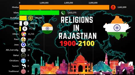 Religions In Rajasthan India 1900 2100 Rajasthani Diversities
