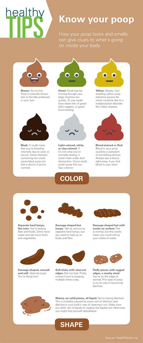 Types Of Poop What Doctors Need You To Know The Healthy At Readers