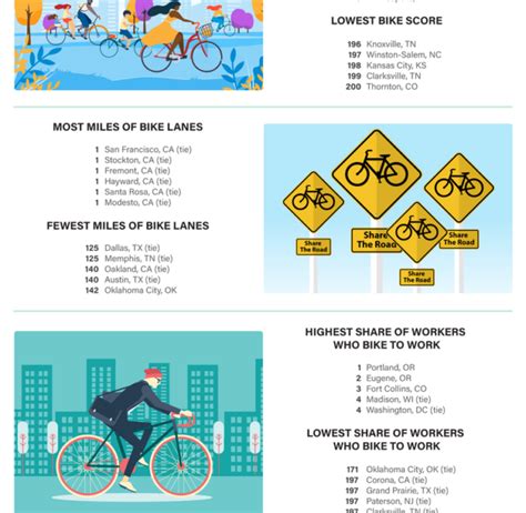 skin health and beauty best biking cities listed for world bicycle day june 3