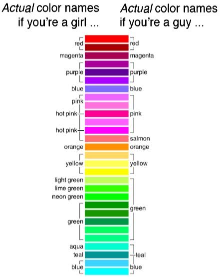 Sex Color Spelling And Randall Munroe The Incidental Economist