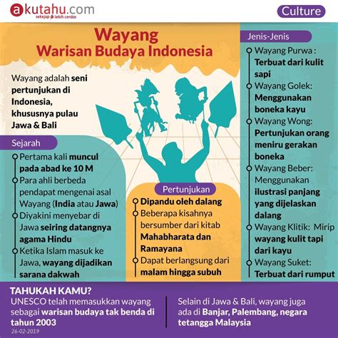 Berikut Ini Dampak Negatif Dari Unsur Unsur Budaya Luar Yang Masuk Ke Indonesia Kecuali