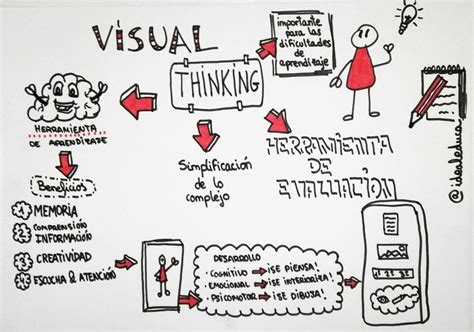 IDEALEDUCA: VISUAL THINKING
