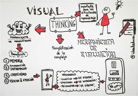 Idealeduca Visual Thinking