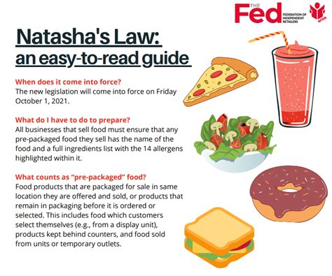 Natashas Law Guide Part 1 The Fed