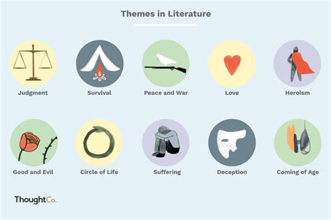 Check spelling or type a new query. 10 Extremely Common and Critical Themes in Literature