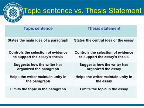 Example Of Topic Sentence And Thesis Statement 📝