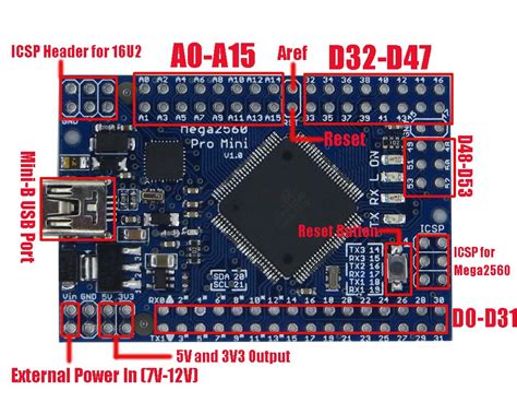 New Small Meduino Mega2560 R3 Pro Mini ATMEGA16U2 Eas Snif Gr