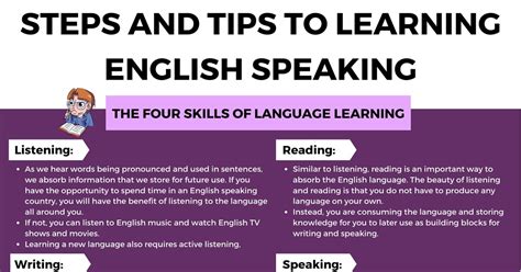 Speaking English Useful Steps And Tips To Learning And Improving English Speaking