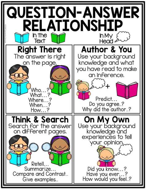 Question Answer Relationship Reading Strategies Posters Reading