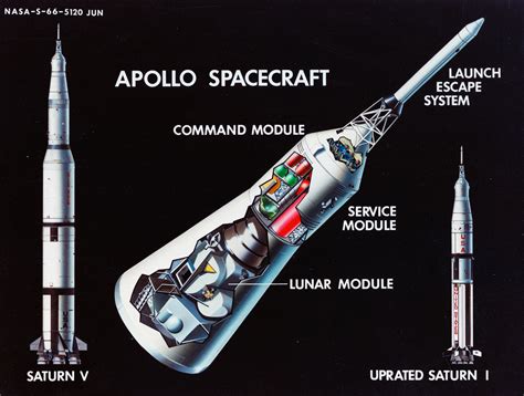 Apollo Lunar Orbit Rescue 1965 Wired