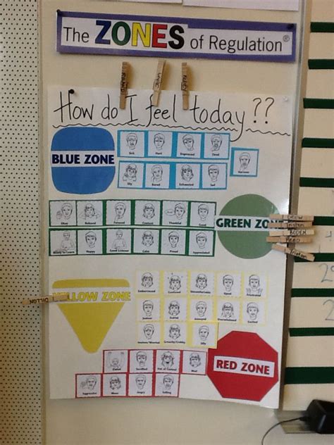 Zones Of Regulation Feeling Choice Board For Check In Created By