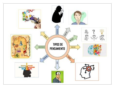 Tipos De Pensamiento Mapa Conceptual Tesmapa 9