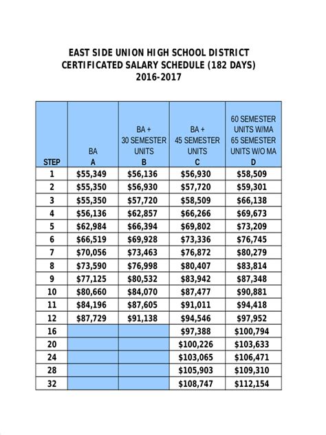 Salary Range Template