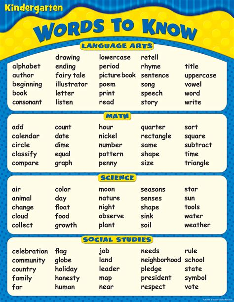 Words To Know in Kindergarten Chart | Kindergarten works, Kindergarten charts, 2nd grade classroom