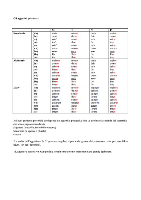 Gli Aggettivi Possessivi Tedeschi Teoria Esercizi Gli Aggettivi