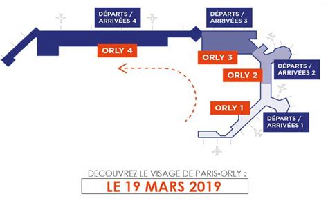 Orly Les Terminaux Ouest Et Sud Changent De Nom Voyagerenavionfr