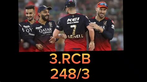 Top 5 Ipl😱 Highest Score Team In All Match Youtube