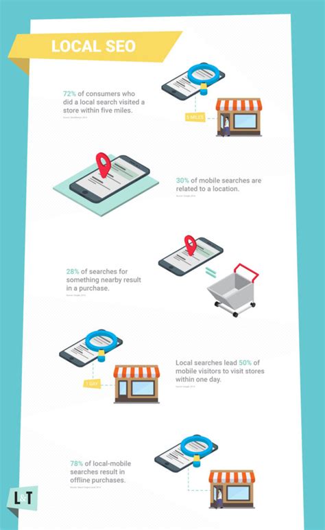 Local Seo Infographic Landt Co