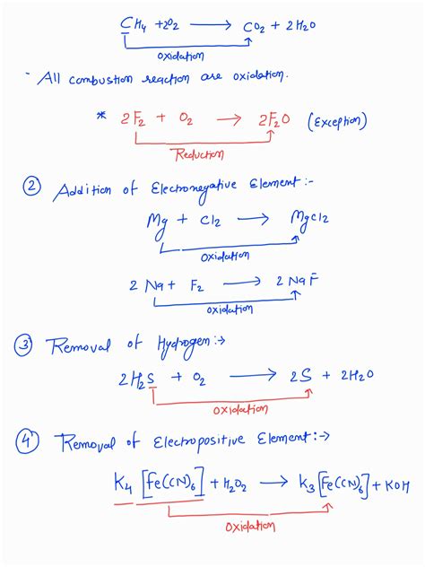REDOX REACTIONS_CLASS11_CHEMISTRY HAND WRITTEN NOTES