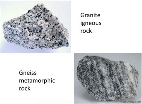 The Rock Cycle Learn The Types Of Rocks And Minerals