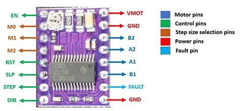 Control Stepper Motor With Drv8825 Driver Module With Arduino