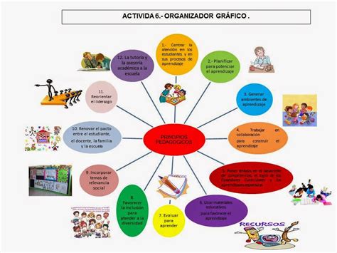 Laura Ortegón Educación Especial Organizador Grafico