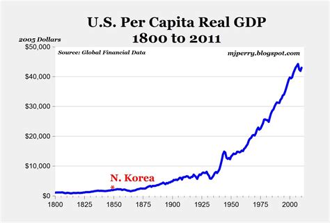 CARPE DIEM: The Dreadful Legacy of North Korean Dictator Kim Jong Il in