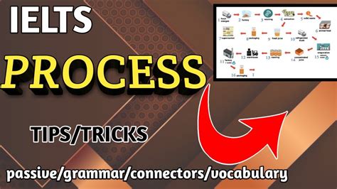 Ielts Writing Task 1 How To Describe Process Tips And Tricks