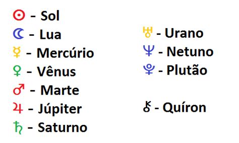 Os planetas em Astrologia O que são Apontamentos de Astrologia