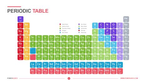 Periodic Table Of Elements Powerpoint Template Elcho Table
