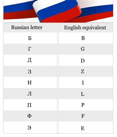 Russian Alphabet Chart Blog Ben Crowder Personalized Russian Alphabet