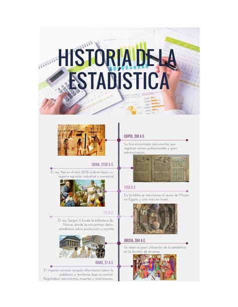 Linea De Tiempo Historia De Estadistica Timeline Timetoast Timelines