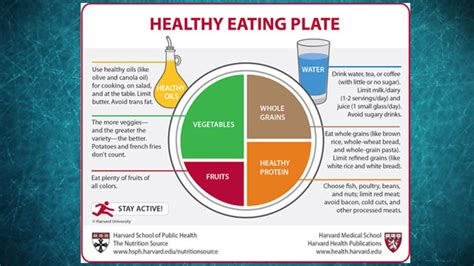 Out With The Food Pyramid In With The Harvard Healthy Eating Plate
