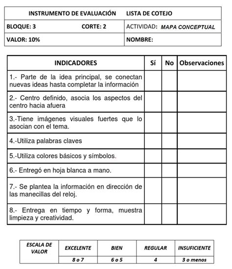 Lista de cotejo para mapa conceptual Guía paso a paso