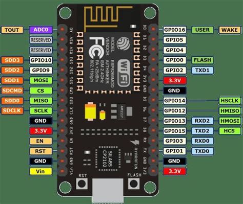 Iot Light Control Over Internet Arduino Or Nodemcu Esp8266 Arduino