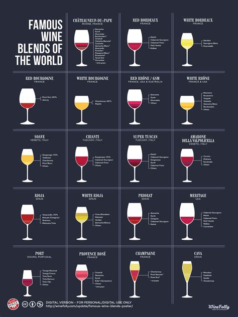 Wine Blends 19 Famous Wine Blends And The Grapes They Contain