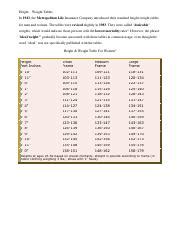 It just depends on which system that at simple life insure we are life insurance only specialists. MET_Life_Weight_Tables.pdf - Height Weight Tables In 1943 the Metropolitan Life Insurance ...