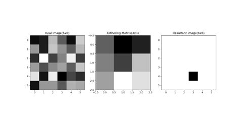 Dithering techniques include rpdf (rectangular probability density function) and tpdf (triangular probability density function). basic of image dithering - Computer Graphics Stack Exchange