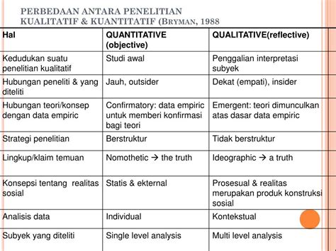 Ppt Penelitian Kuantitatif And Kualitatif Powerpoint Presentation Id