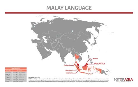 English To Malay Translation And Localization Experts LSP