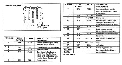 1995 mazda b2300 fuse box map. Diagram For 1994 Mazda B2300 Fuse Box - Wiring Diagram