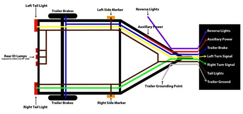 pin trailer wiring diagram trailer wiring diagram