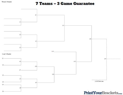 7 Team 3 Game Guarantee Tournament Bracket Printable