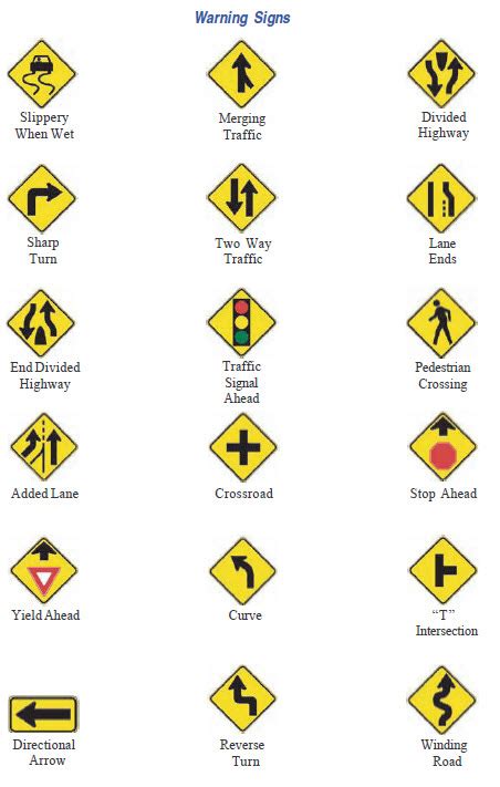 Все изображения Road Signs And Their Meanings
