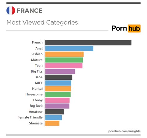 Frances Favorite Searches Pornhub Insights