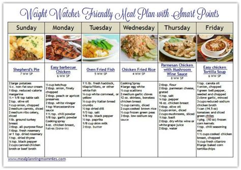 Weight Watcher Friendly Meal Plan With Smart Points Meal Planning