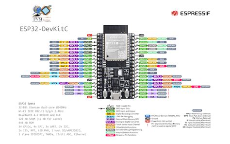 Esp Devkitc Pinout Overview Features Datasheet