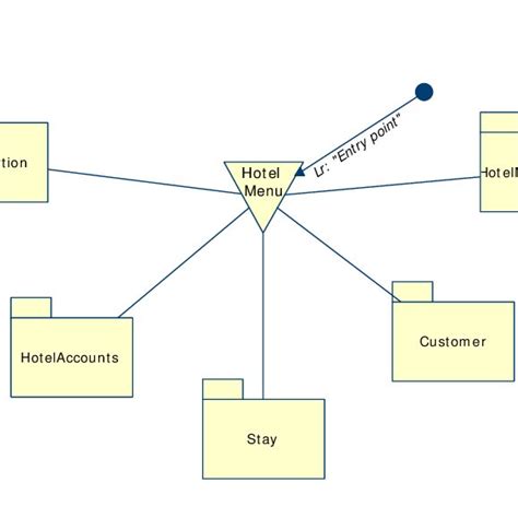 Hotel Management System Class Diagram Download Scientific Diagram