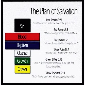 The purpose of the helmet was to protect from the dangerous arms commonly used in the warfare of. The Plan of Salvation Magnet Puzzle